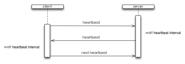 Ngs heartbeat