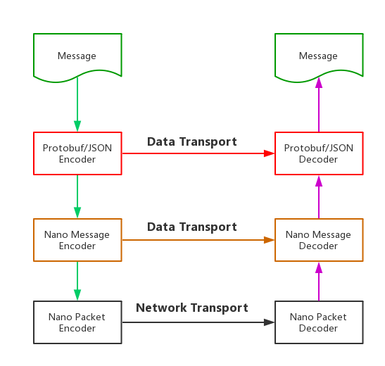 Ngs Protocol